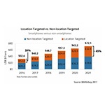 BizReport-BIA-Kelsey-Local-Mobile-Ad-Spend-LBN