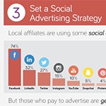 Business2Community-Social-Marketing-Tactics